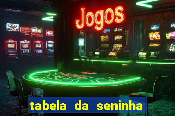 tabela da seninha do jogo do bicho